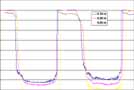 Deadhorse soil moisture data
